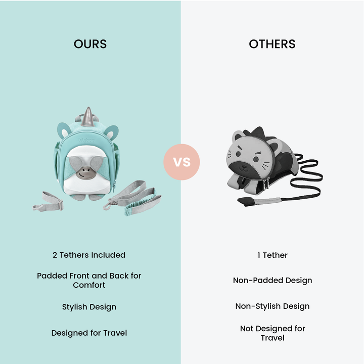 Lulyboo Toddler Backpack Unicorn