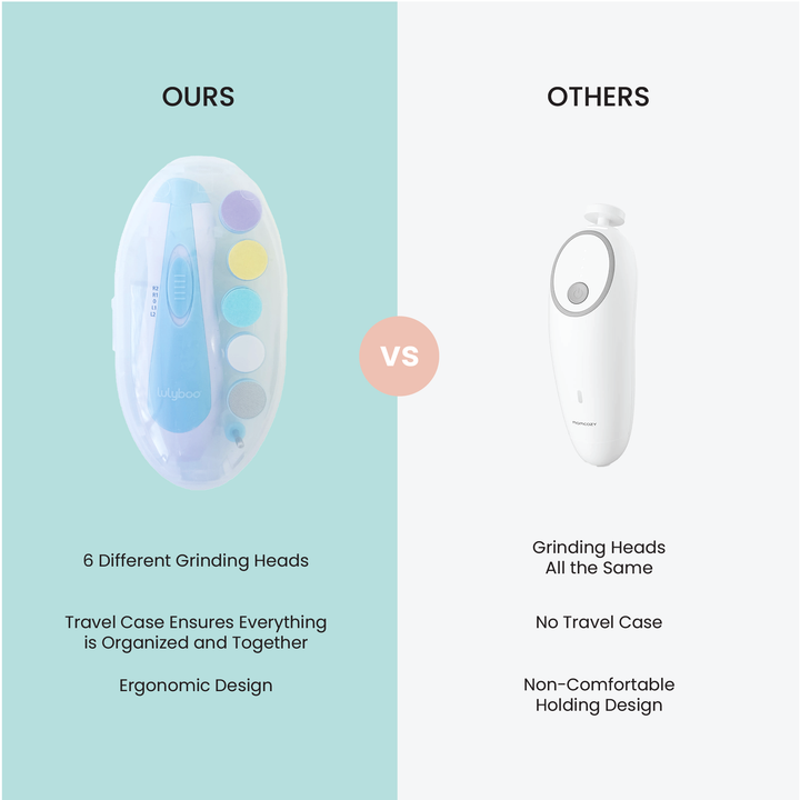 Electric Nail Trimmer