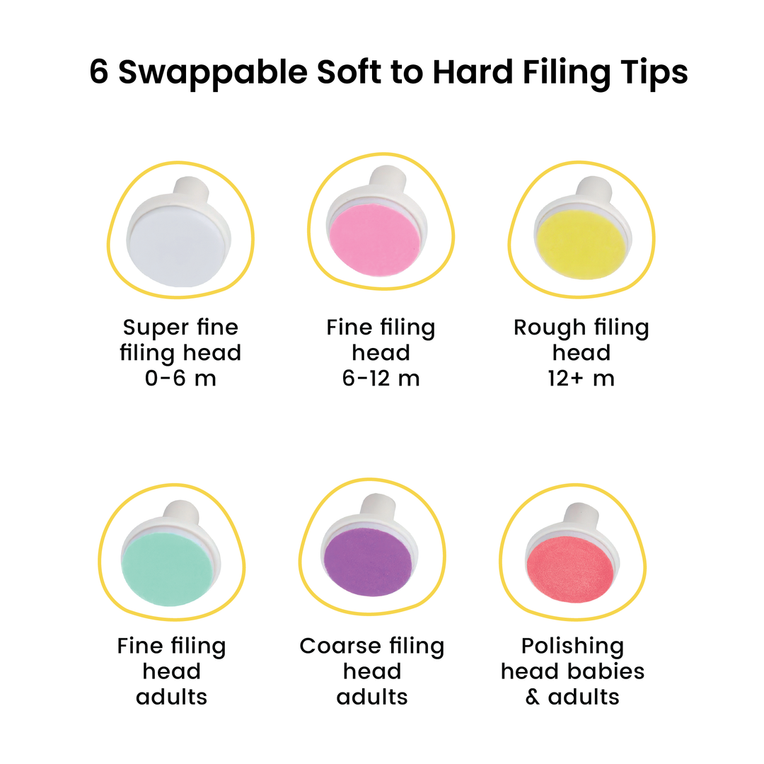 Lulyboo Electric Baby Nail Trimmer – Gentle Nail File for Newborns, Toddlers & adults