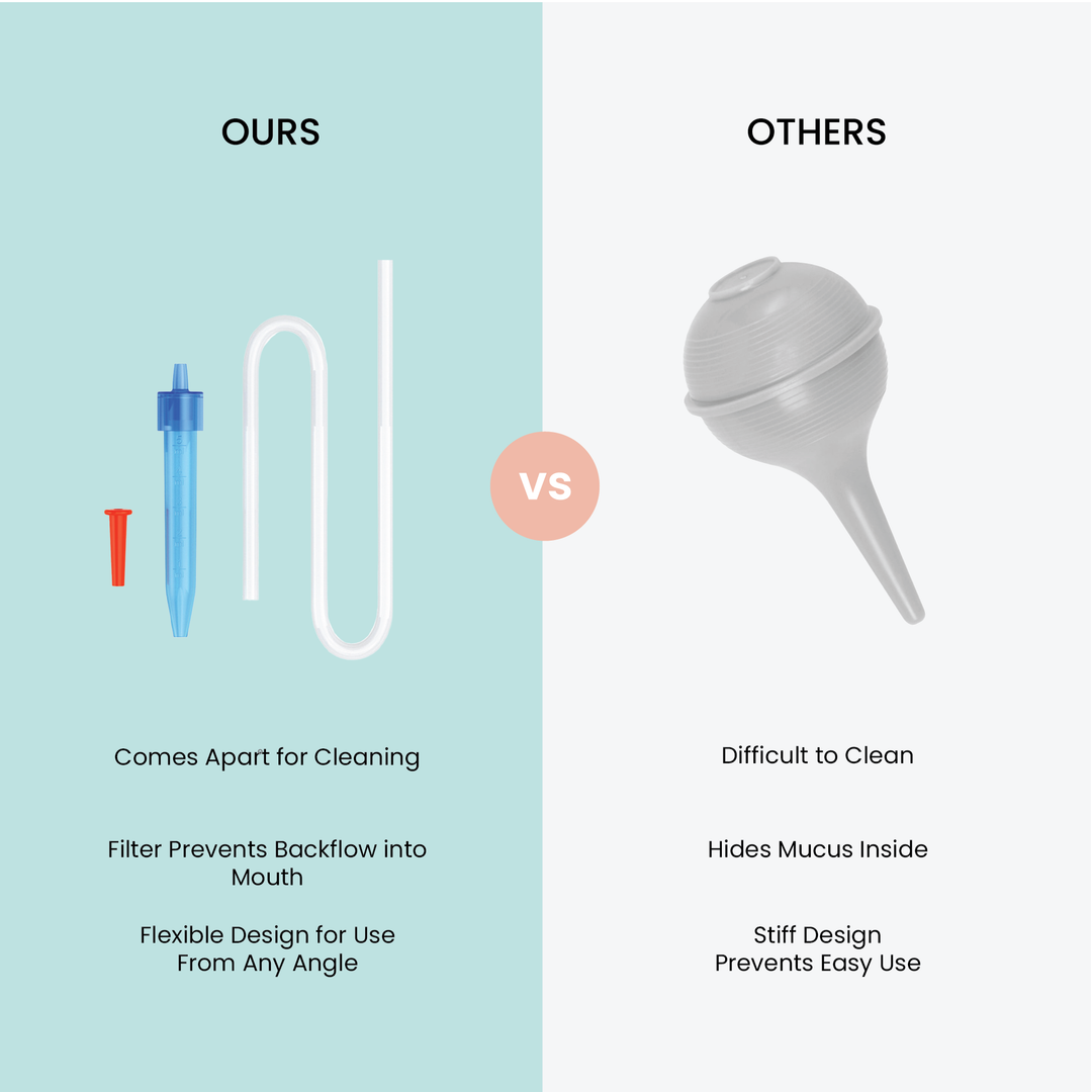 Nasal Aspirator Kit, includes Nose Tip, Mouthpiece, Tube and Filters