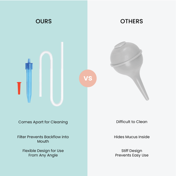 Nasal Aspirator Kit, includes Nose Tip, Mouthpiece, Tube and Filters