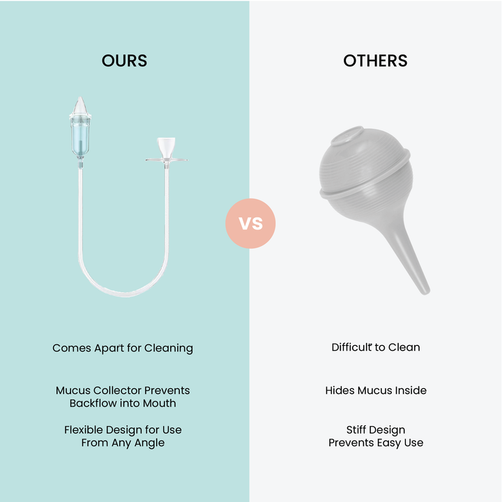 Nasal Aspirator Kit With Case