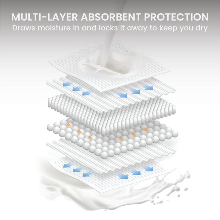 Ultra-Soft Disposable Nursing Pads
